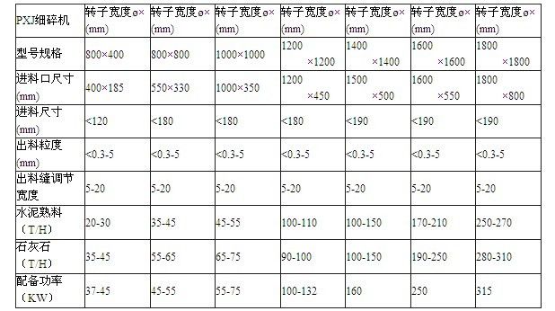 高效細碎機.jpg