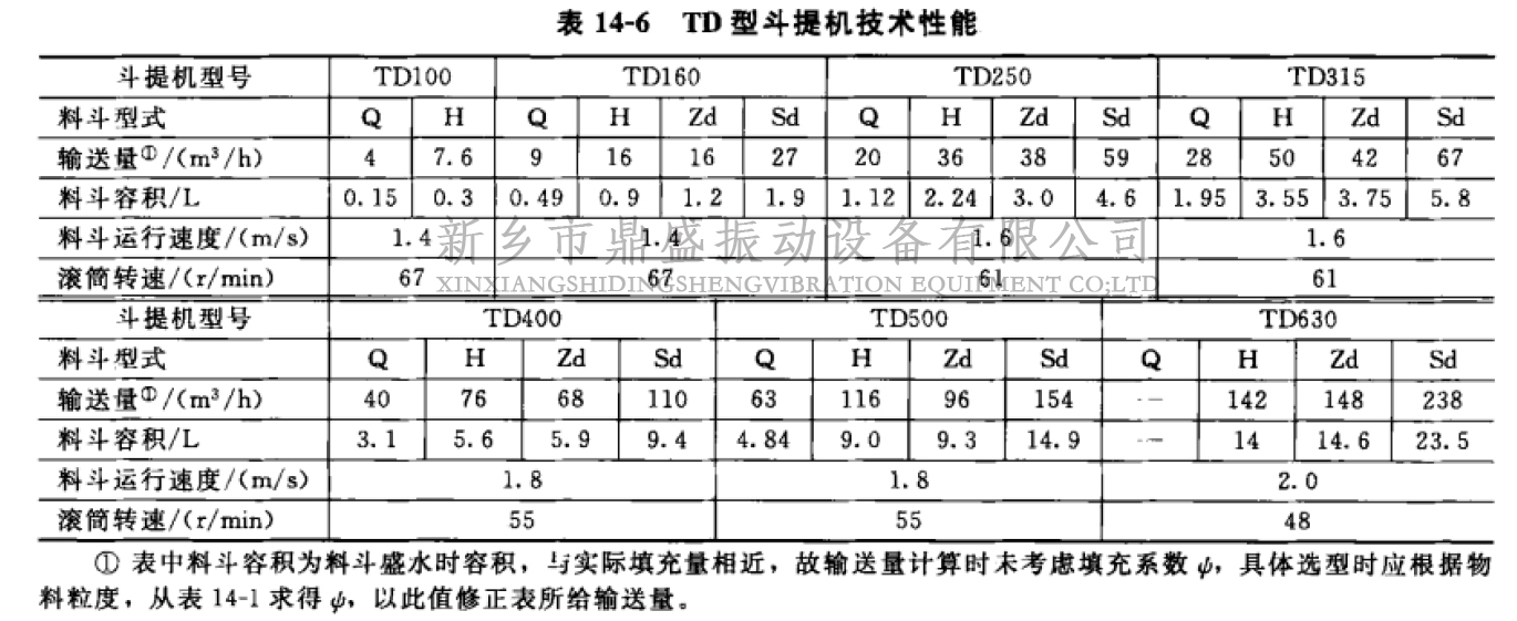 技（jì）術參（cān）數表.jpg